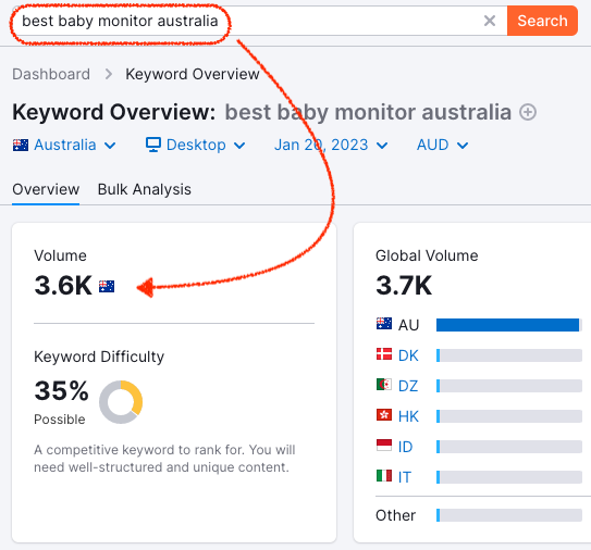 Semrush search volume estimates for 'best baby monitor australia'